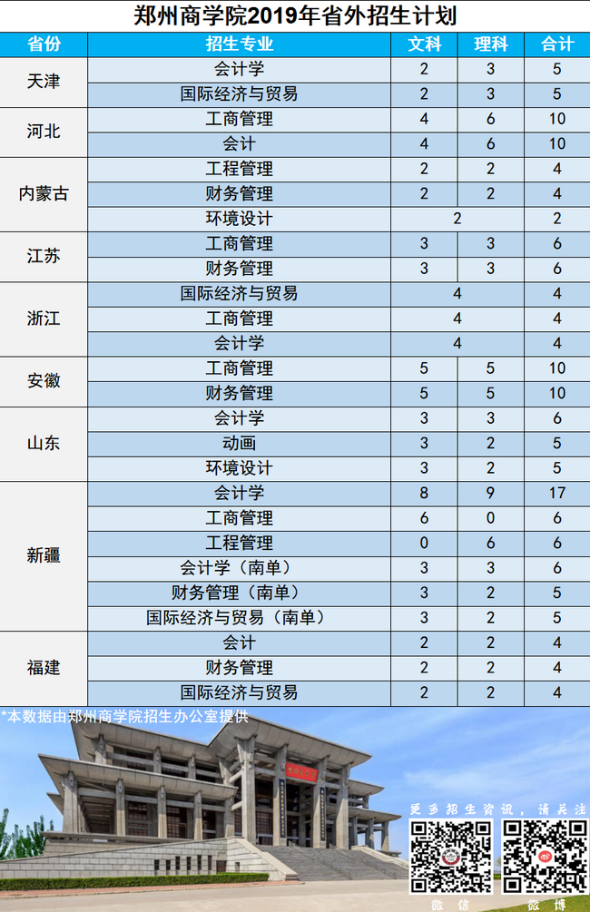 2019年省外招生計(jì)劃_副本.png